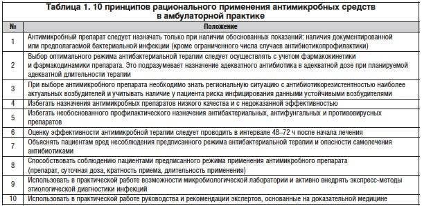 Антибиотики при гайморите у детей: названия детских препаратов для лечения гайморите, какие принимать детям