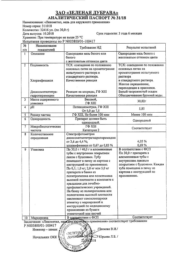 Чем отличается левомеколь от левометила