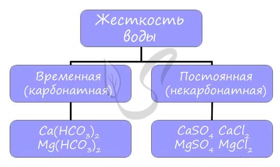 Гидроксид магния: описание вещества, свойства и применение