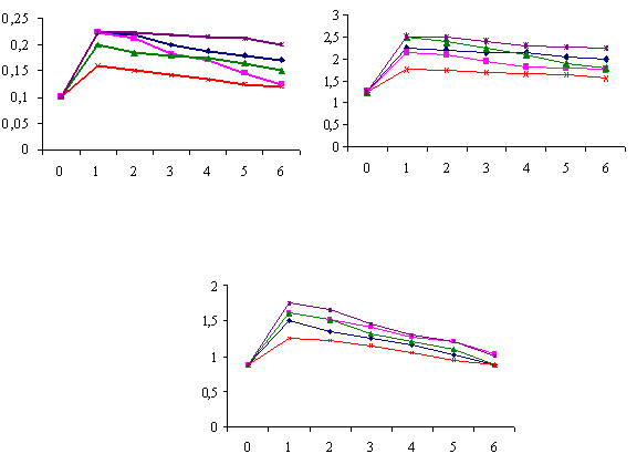 Молочное брожение глюкозы формула. брожение молочнокислое: технология и необходимое оборудование. гетероферментативное молочнокислое брожение