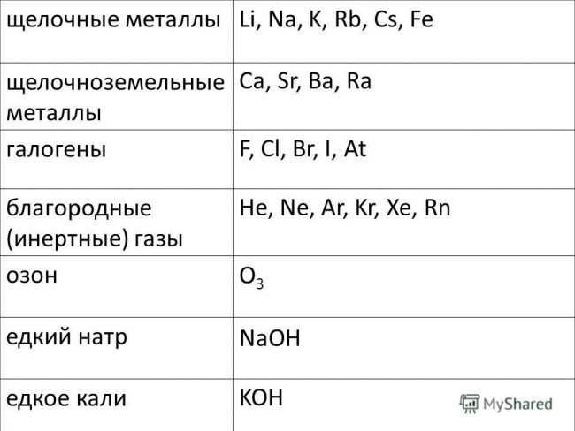 Формула оксидов., калькулятор онлайн, конвертер