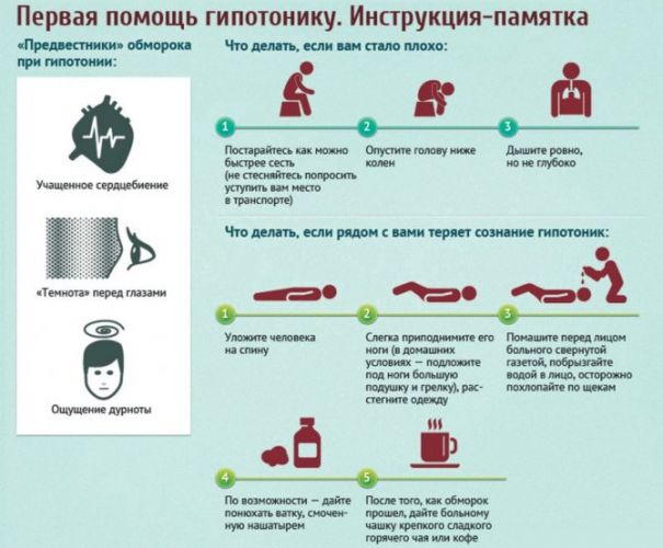 Поможет ли цитрамон от температуры