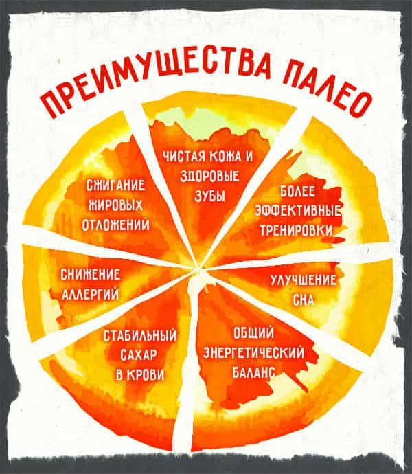 Родом из каменного века или палео диета