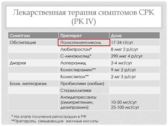 Полезные микроорганизмы – бифидобактерии