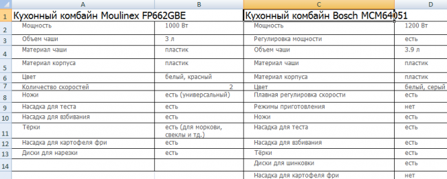 Самоучитель Excel с примерами для пользователей среднего уровня