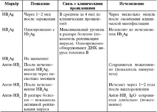 Вирусный гепатит a