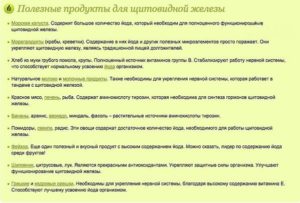 Питание при тиреотоксикозе щитовидной железы - меню на неделю
