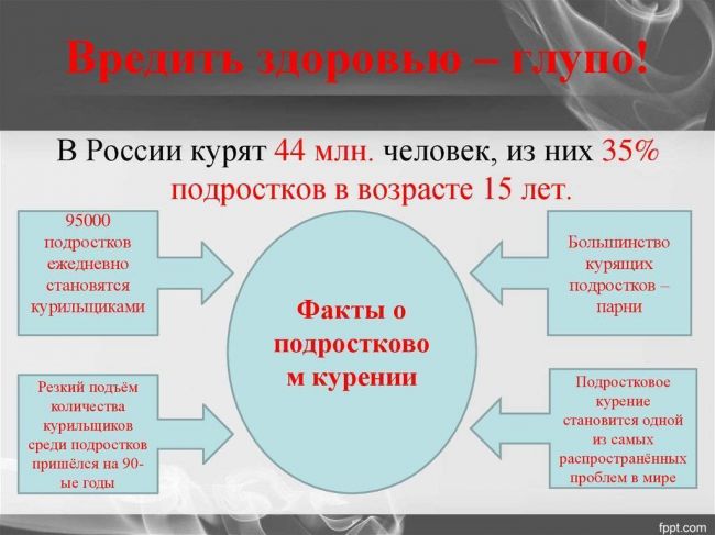 Влияние курения на органы дыхания