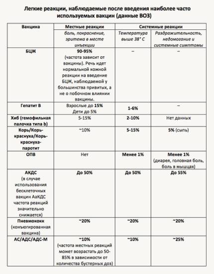 Вакцина против гриппа для беременных за и против