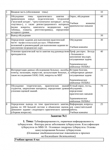 Диссеминированный туберкулез - диагностика, лечение