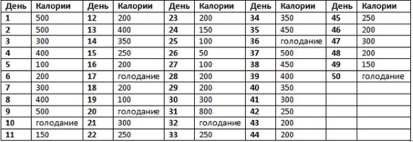 Что представляет собой популярная диета abc