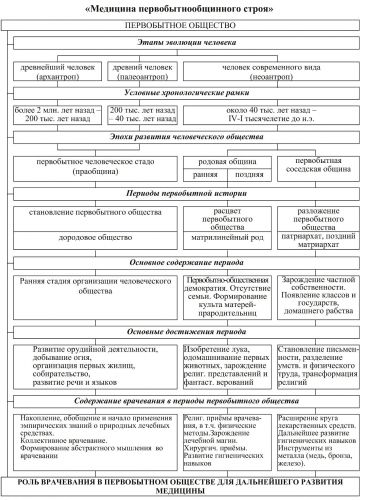 История хирургии травм головы. часть 1