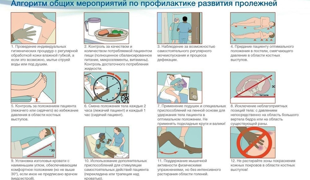 Как избежать и недопустить пролежней у больгого, народные способы лечения пролежней