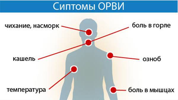 Пониженная температура при простуде