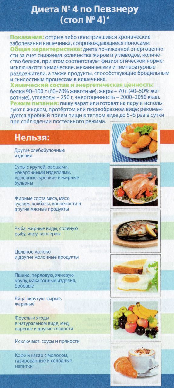 Диета при язвенном колите кишечника