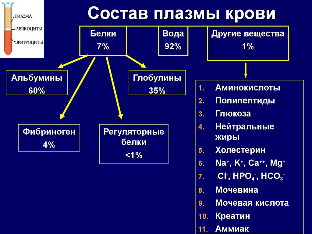 Форменные элементы крови