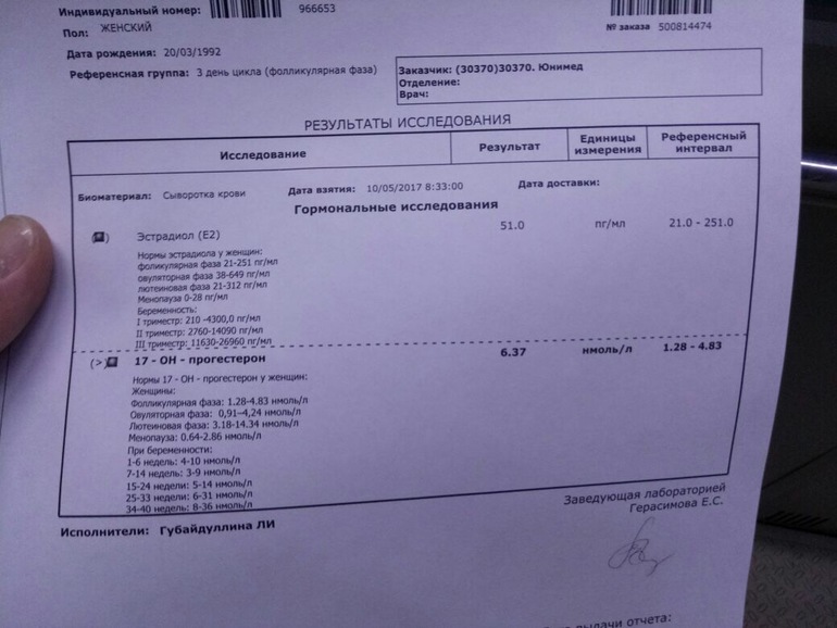 17-он-прогестерон: что это такое, повышен или понижен