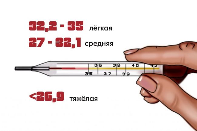 Пониженная температура тела: причины и первая помощь
