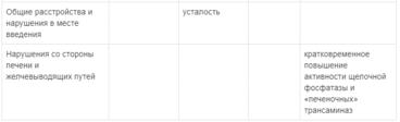 Правила применения фосфомицина