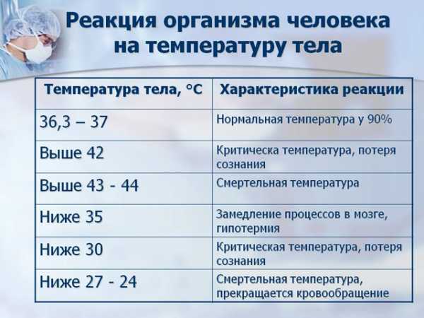 Пониженная температура при гриппе и простуде