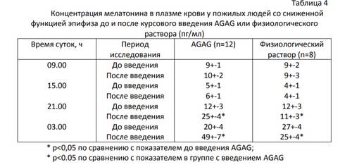 Эпиталон (agag)