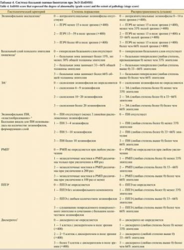 Целиакия безглютеновая диета