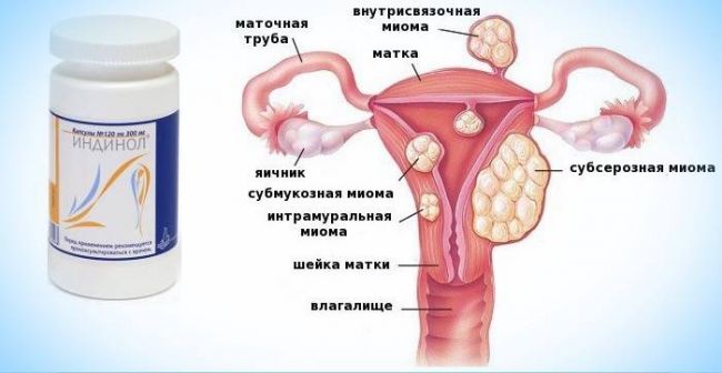 Индинол