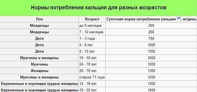 В каких продуктах много кальция: полный список и нормы потребления