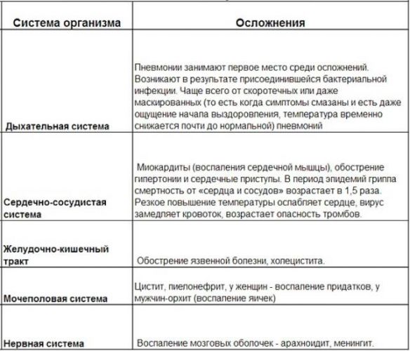 Как отличить вирусную инфекцию у ребенка от бактериальной?