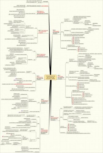 Шизоидный тип личности или шизоидное расстройство личности