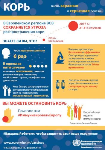 Как отличить вирусную инфекцию от бактериальной