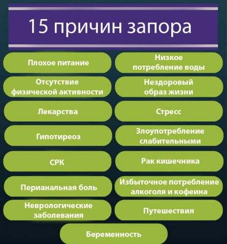 Профилактика запоров – как их избежать?