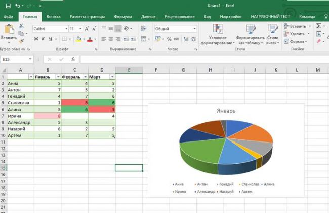 Самоучитель Excel с примерами для пользователей среднего уровня