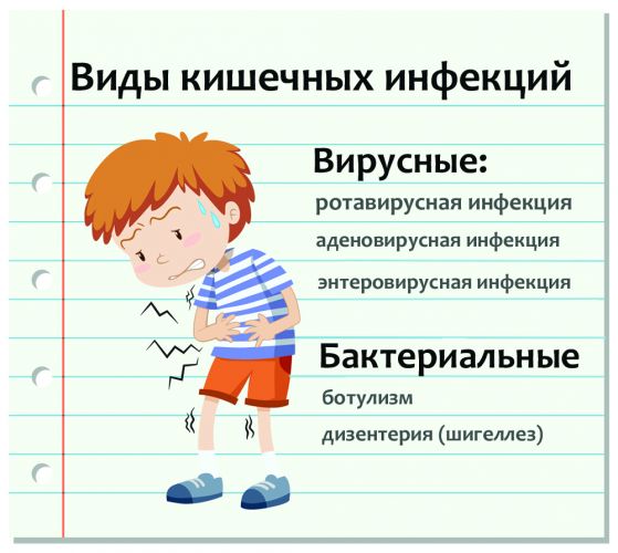 Ротавирусная инфекция. как ее узнать? что рекомендовать?