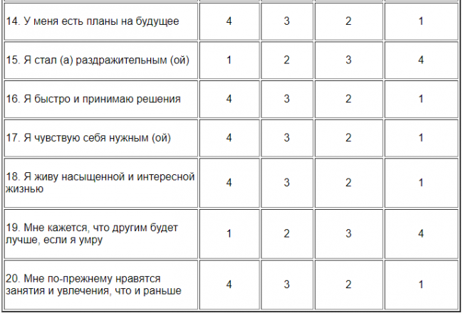 Причины, симптомы и лечение пограничного расстройства личности
