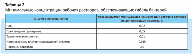 Исследование наличия микроорганизмов на руках человека