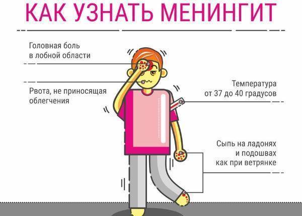 Пониженная температура при простуде