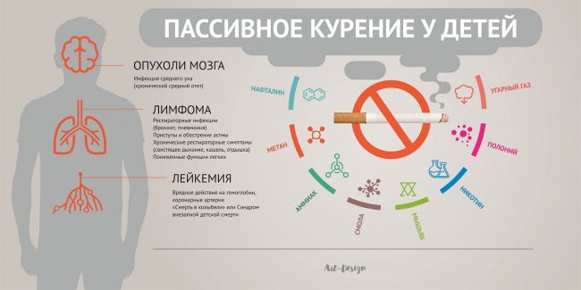 Пассивное курение - вред, влияние, опасность