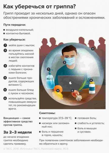 Как определить тип инфекции (бактериальная или вирусная) по анализу крови