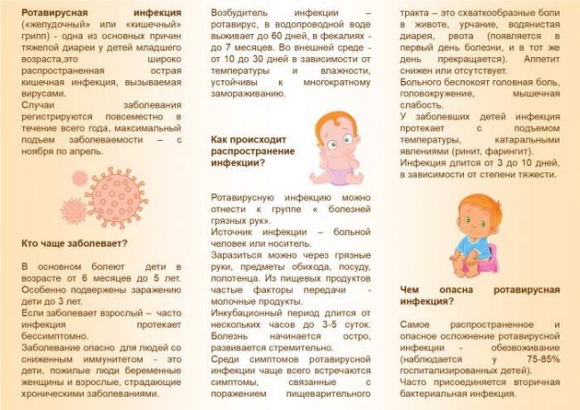 Ротавирусная инфекция: что важно знать?