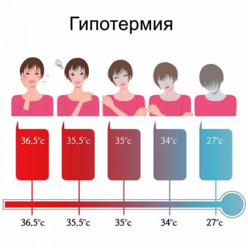 Низкая температура при простуде: причины, что делать