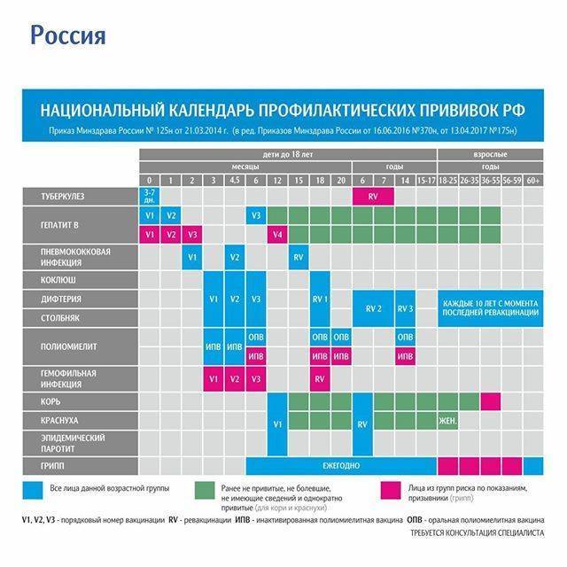 Отказ от прививок. ответы юриста. - родители отказываются от прививок - запись пользователя маша (mashok159) в сообществе юридические вопросы - babyblog.ru