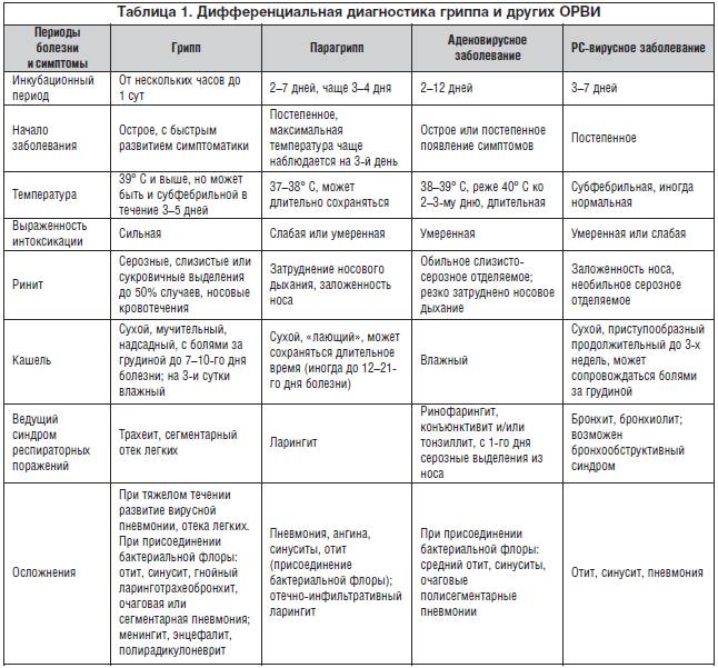 Есть вопрос: можно ли прививаться во время беременности?
