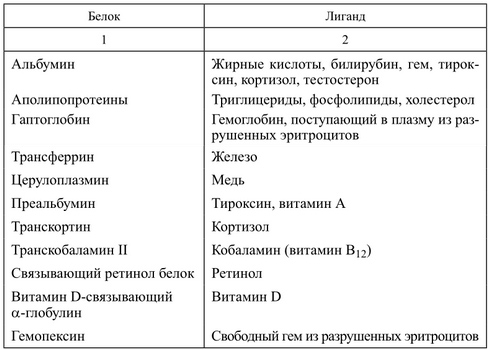 Кровь. плазма. форменные элементы крови (стр. 1 из 2)