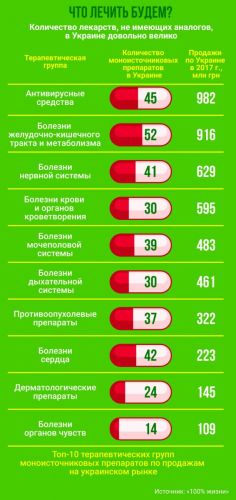 Lopinavir
(лопинавир)