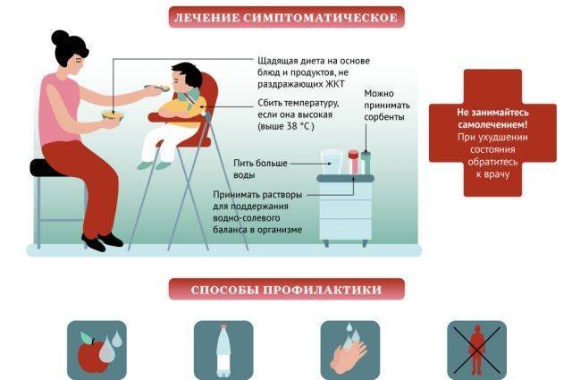 Ротавирусная инфекция (ротавирус): симптомы, лечение