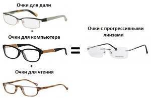 Прогрессивные линзы