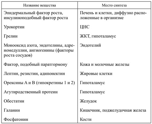 Адреналин