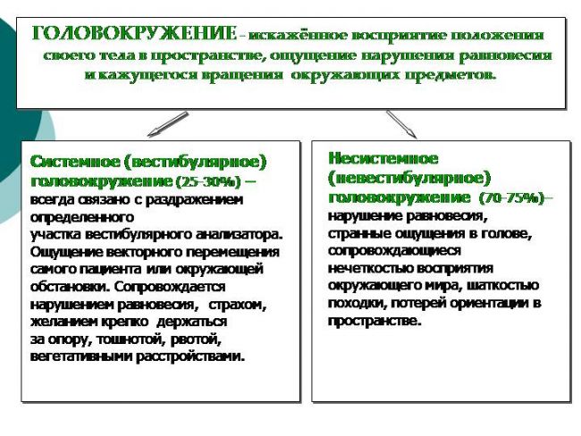 О чем говорит головокружение