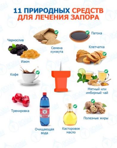 Быстрое и эффективное лечение кишечника от запоров